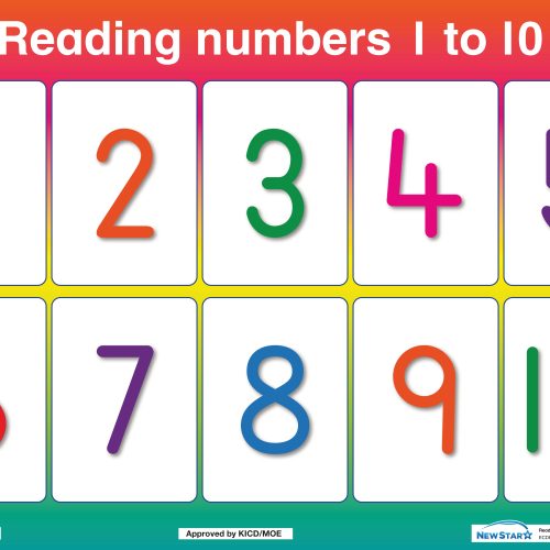 Reading Numbers 1-10