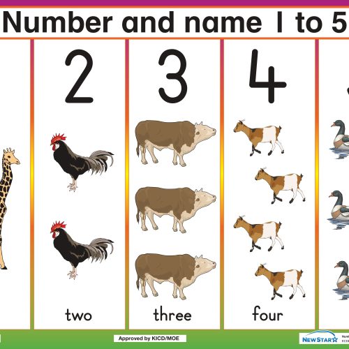 Count 1-5 / Number and Name 1-5