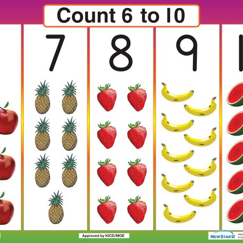 Count 6-10 With Value