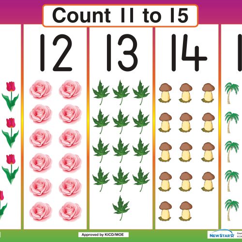 Count 11-15 With Value
