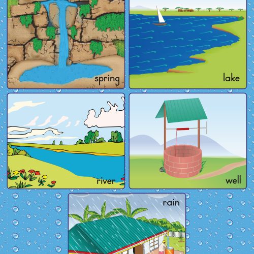 Where water comes from Wall Chart