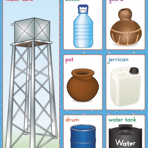 Where we keep water Wall Chart