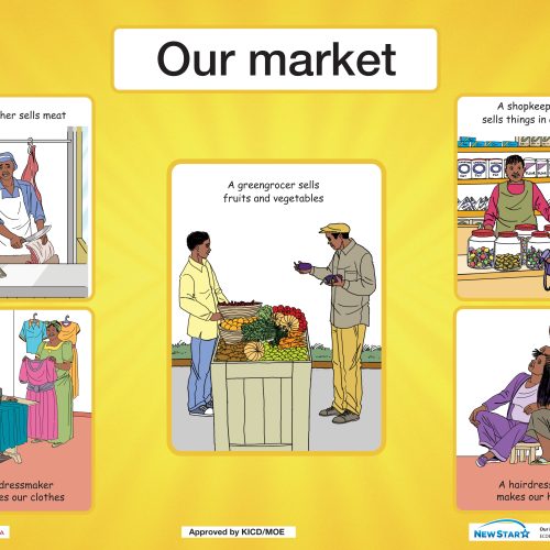 Our Market Wall Chart