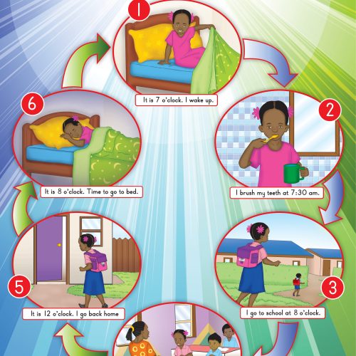 Telling time Wall Chart